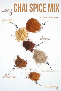 the ingredients for chai spice mix displayed on a white background with orange and brown text