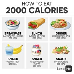 Healthy 2000 Calorie Meal Plan, What Does 2000 Calories Look Like, 2000calorie Meal Plan, 2000 Kcal Meal Plan, Under 2000 Calorie Meal Plan, Healthy Proportioned Meals, 2000 Calorie Vegan Meal Plan, 2200 Calorie Meal Plan For Women, 2500 Calorie Meal Plan For Women