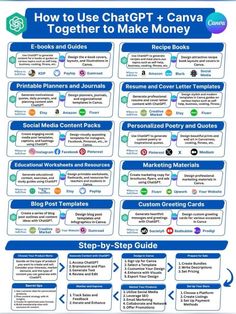 how to use chagt + canva together to make money - infographical poster