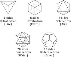 the different shapes and sizes of polygonic cubes are shown in this diagram