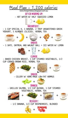 1200 Calorie, Calorie Meal Plan, 1200 Calories, Diet Vegetarian