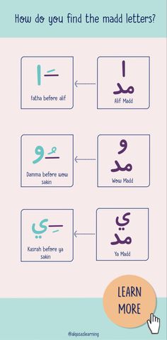 arabic alphabets and numbers with the words learn more in different languages, including one for each