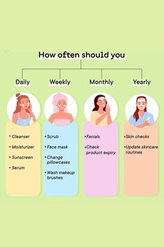 How often should you Haut Routine, Skin Care Basics, Face Skin Care Routine, Skin Care Routine Order, Skin Advice, Diy Skin Care Routine, Serious Skin Care, Basic Skin Care Routine, Perfect Skin Care Routine