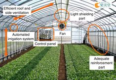 the inside of a greenhouse with many plants growing in it and labeled parts labelled below