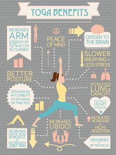 a woman doing yoga poses in front of a poster with the words yoga benefits on it