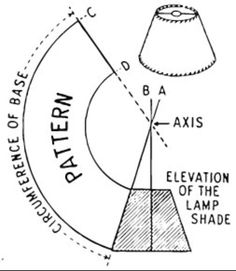 a diagram showing the direction of light in a lamp shade, vintage line drawing or engraving illustration