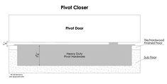 the diagram shows how to install a pivol door