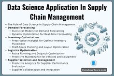 the data science application in supply chain management is shown with an image of people working on computers