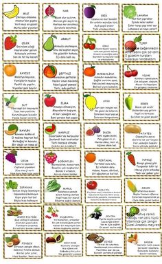 a poster with different fruits and vegetables on it's sides, all labeled in english