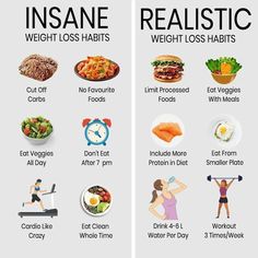 Calories Deficit, Lose Wight, Healthy Eating Books, Health Meals, Food To Gain Muscle, Health Improvement, Foods Healthy, Ways To Eat Healthy, Food Freedom