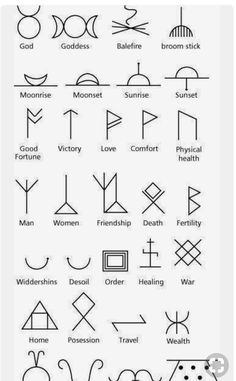 an image of symbols and their meanings