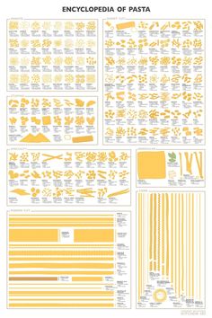 an orange and white poster with the words encyclopedia of pasta