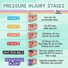 an info sheet with instructions on how to use pressure injury stages