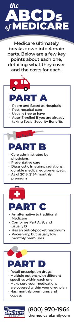 Medicare Marketing Ideas, Health Insurance Infographic, Retirement Planning Finance, Social Security Benefits Retirement, Retirement Finances, Medicare Supplement Plans, Estate Planning Checklist, Retirement Strategies, Retirement Advice