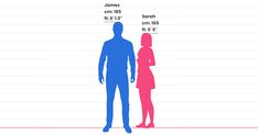 two people standing next to each other with the same height and body measurements in different colors