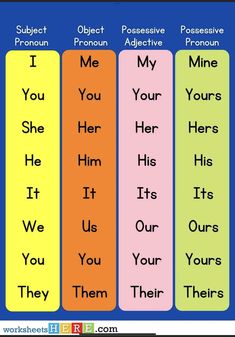 three different types of words that are in the same language, one for each word