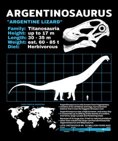 a poster with an image of a dinosaur and the words argentinasaurusus on it