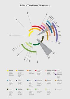 an image of a color wheel with the words toks, times of modern art