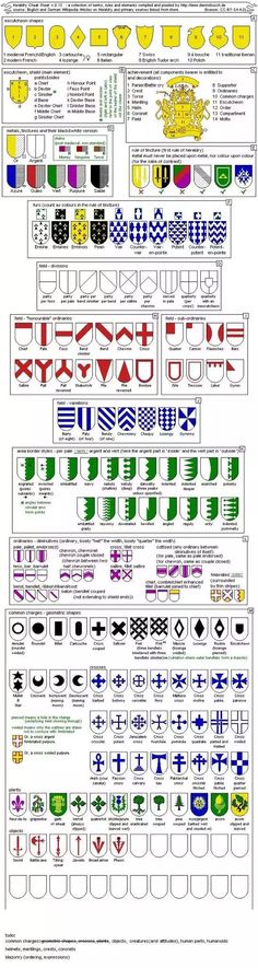 the symbols and their meanings for each country's coat, which is also in different colors