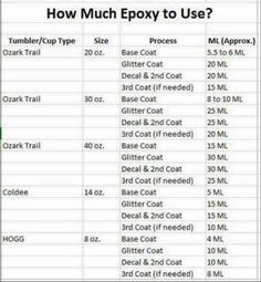 an image of how much epoxy to use in google search engine results?