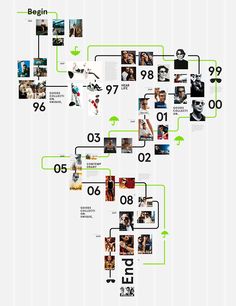 an image of a family tree with many pictures and numbers on the bottom half of it