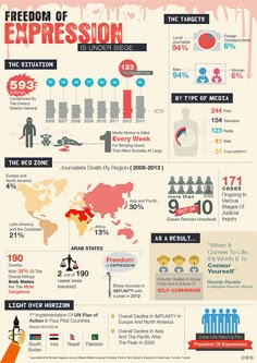 "Freedom of Expression" Our entry for the journalist impunity infographic competition. Organized by Visually and UNESCO's for rising awareness to end impunity. Company Infographic, Photoshop Illustration Tutorial, Dashboard Design Template, Pubmat Ideas, Infographic Ideas, Press Freedom, Data Science Learning