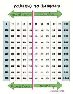 the rounding to hundreds game is shown with arrows pointing up and down on each side