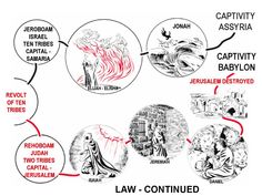 a diagram showing the various types of law - contintued laws in latin america