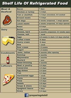 a chart with different foods that include cheese, meat and other things to eat for breakfast