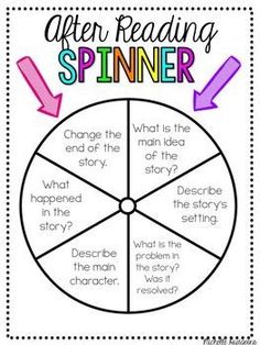 a spinner with the words after reading