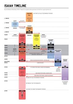 an image of a diagram with different types of information on the bottom half of it