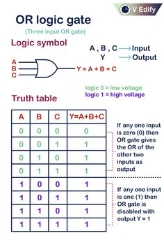 Three inputs AND logic gate Communication Engineering, Logic And Critical Thinking, Basic Computer Programming