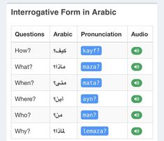 an interactive form in arabic with two different words and one has the same language on it