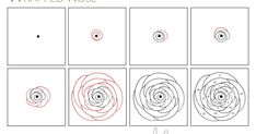 four different circles are shown with the same size and shape as they appear to be drawn