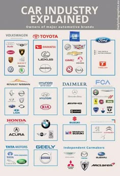 the car industry is depicted in this poster