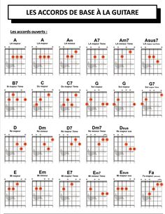 the guitar chords are arranged and labeled in orange circles, with red dots on them