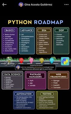 the roadmap has many different types of information on it, including data and other things