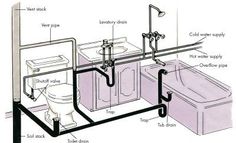 a diagram showing the parts of a toilet and sink