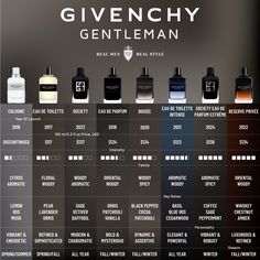 Fragrance 101, Perfume Tips, Givenchy Fragrance, Gentleman Givenchy, Givenchy Gentleman, Types Of Men, Real Men Real Style, Perfect Gentleman