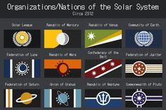 the organization nations of the solar system