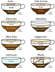 different types of coffee cups with their names in each cup and numbers on the bottom