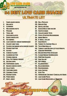 Snack List, Best Low Carb Snacks, Low Carb Snack, No Carb Recipes, Carb Snacks, Low Carb Diets, Carb Free, Low Carb Eating, Keto Foods