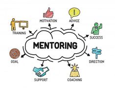 the word mentoring written in a cloud with icons and arrows around it on a white background