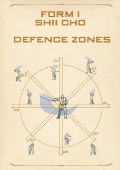 an instruction manual for the form i shi cho defence zones