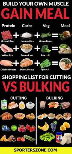 Bulking Meal Plan, Bulking Meals, Baking Powder Uses, Sweet Potato Spinach, Baking Soda Beauty Uses, Trening Fitness, Makanan Diet, Idee Pasto Sano, Fat Burning Foods