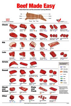 the beef made easy poster is shown in red and white, with instructions for how to cook