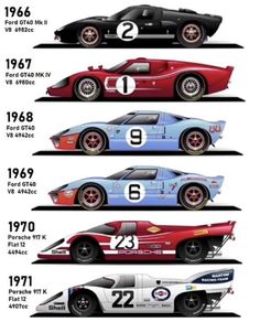 the history of race cars from 1970 to present in an infographal poster,