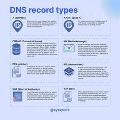 the different types of dns records are shown in this diagram, and there is also an