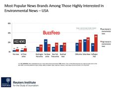 the most popular news brands among those highly interested in environmental news