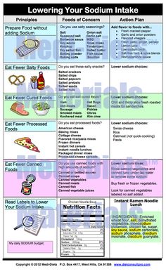 Lowering Your Sodium Intake                                                                                                                                                     More Low Sodium Recipes Heart, Low Sodium Foods, Sodium Foods, Heart Healthy Recipes Low Sodium, Low Sodium Meals, Recipes Low Sodium, Low Salt Recipes, High Blood Pressure Diet, Low Salt Diet